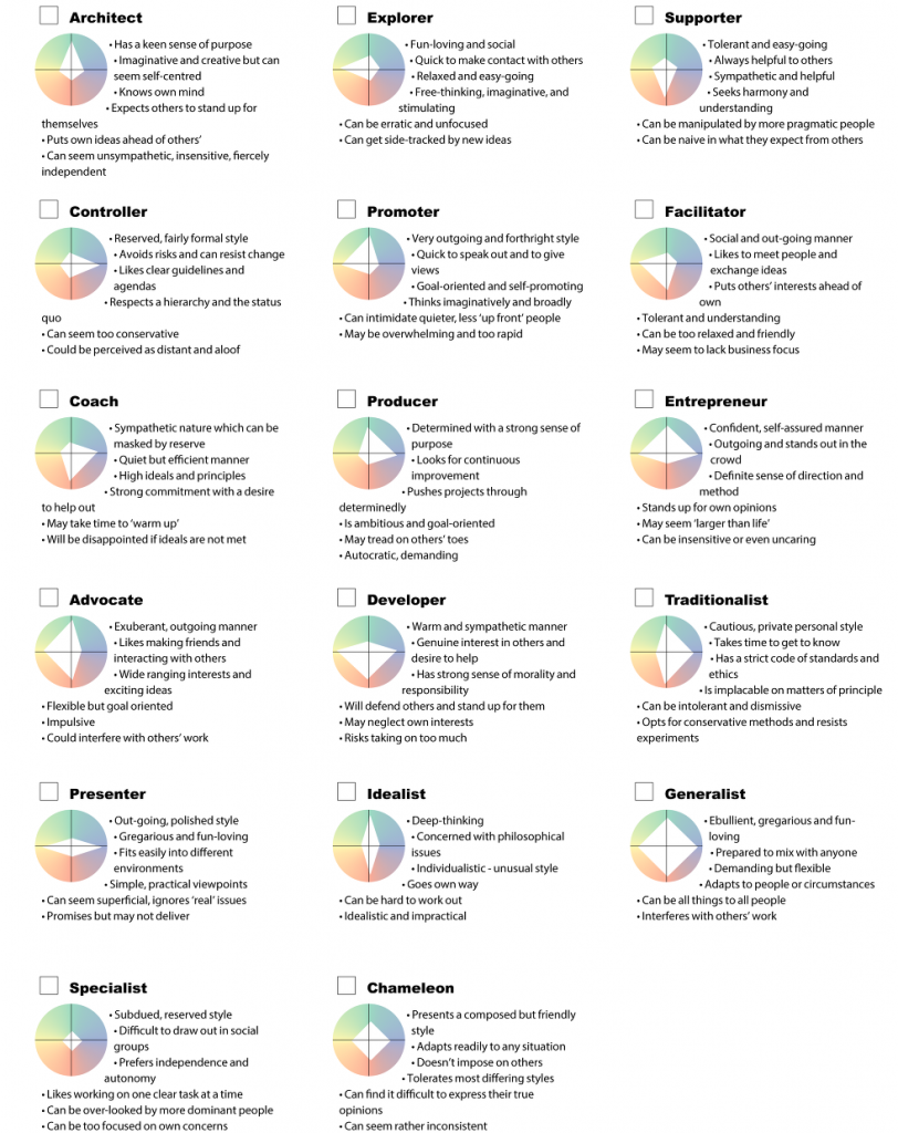 Personality Profiles Michael Sage
